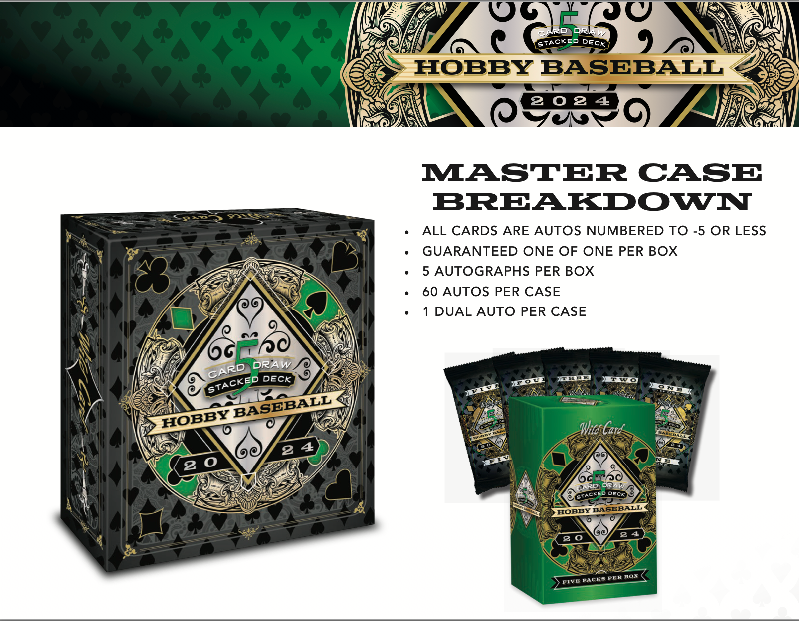 2024 Wild Card 5 Card Draw Stacked Deck Baseball Hobby Box